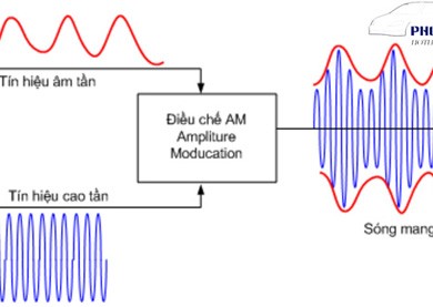 Biến điệu sóng điện từ là gì?